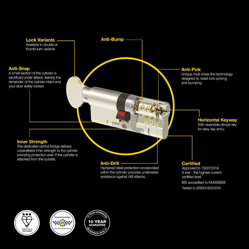 Euro Cylinder Thumb Turn Lock Features