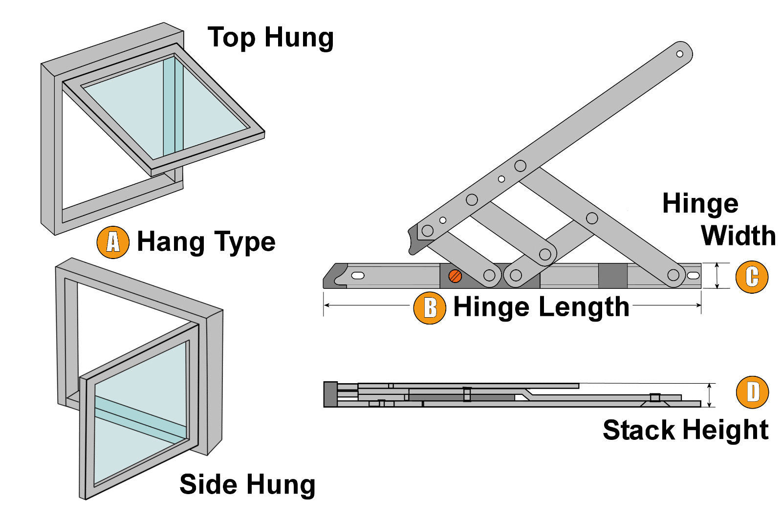 Yale Window Hinge Friction Stay measurements