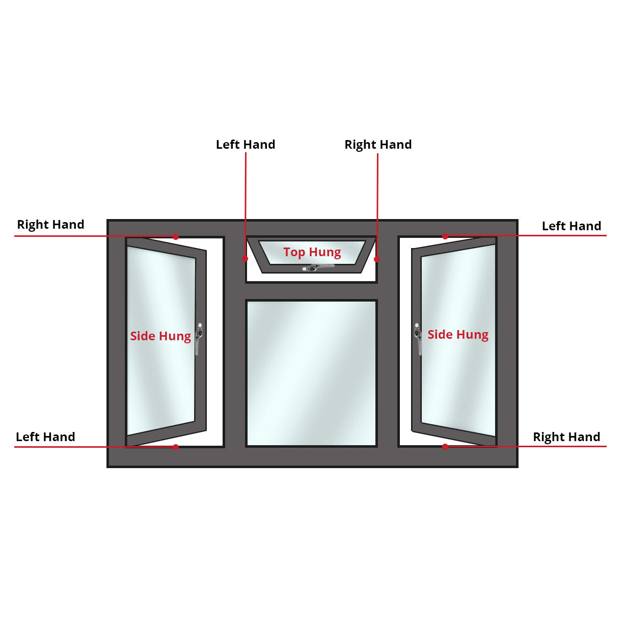 automatic upvc window restrictor position