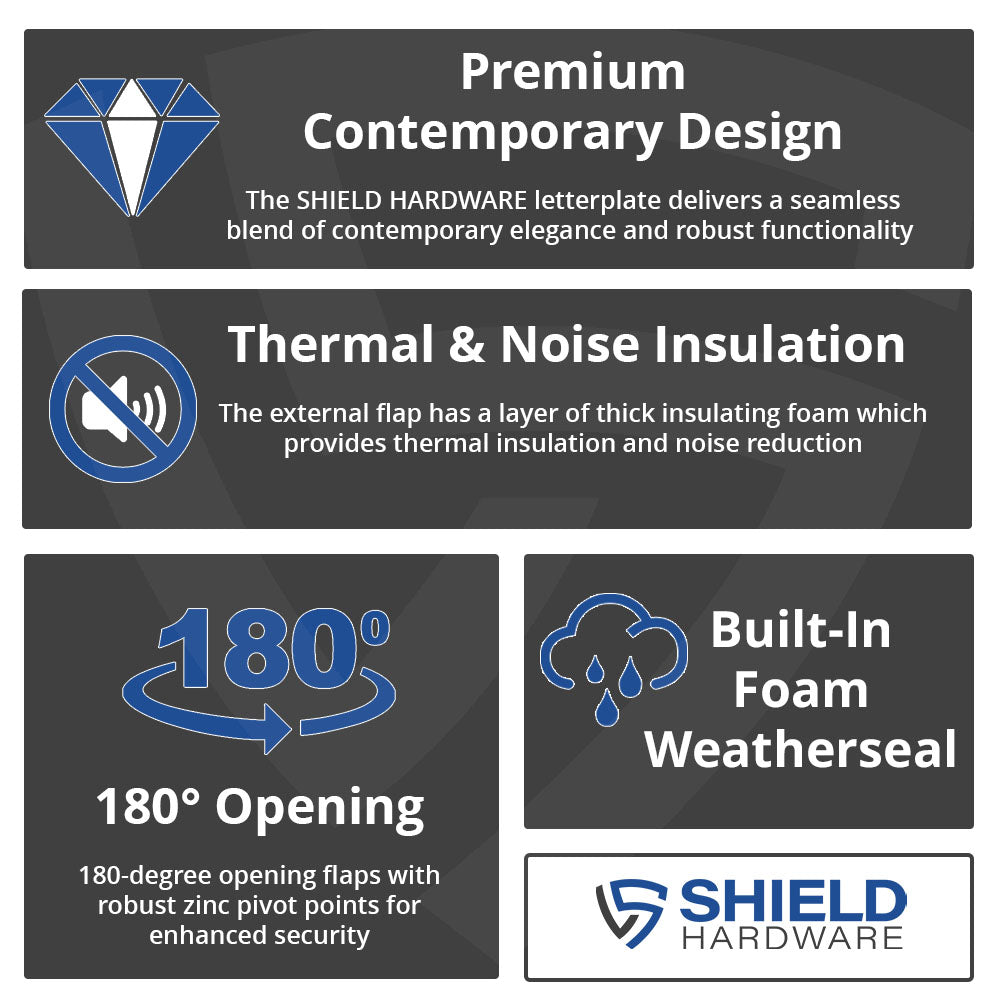 SHIELD HARDWARE PREMIUM UPVC LETTERBOX KE YFEATURES